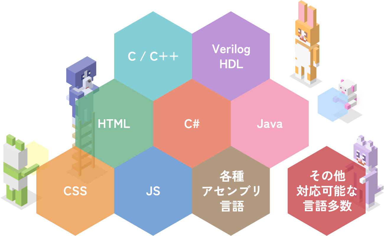 C#、C / C++、HTML、CSS、JS、VerilogHDL、Java、各種アセンブリ言語、その他対応可能な言語多数